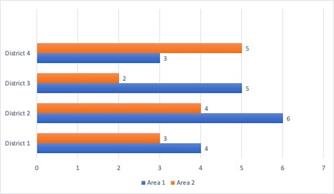 Figures In Apa 7th Edition