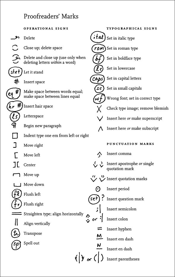 Proofreaders’ Marks (Proofreading Marks) and Symbols