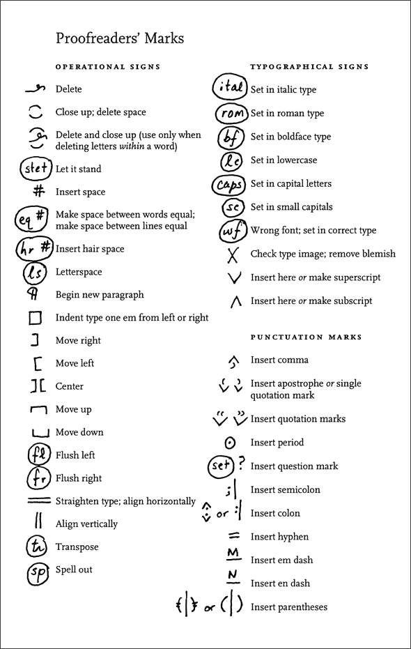 Writing Revision Symbols